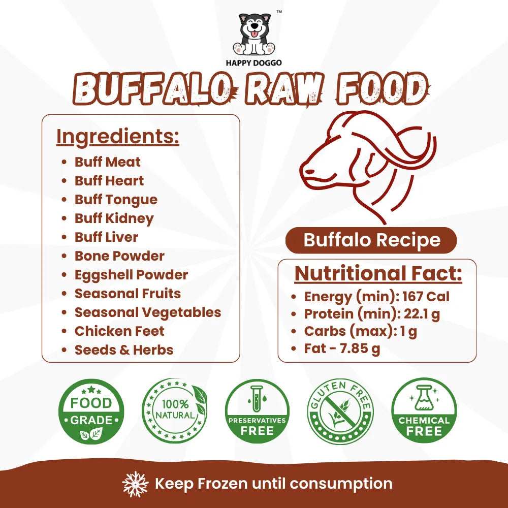 Buff Recipe RAW Food